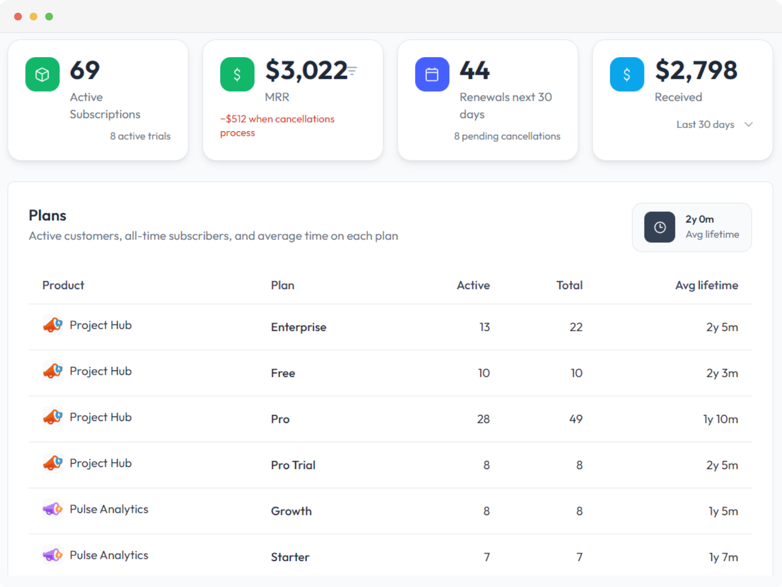 Web Admin dashboard with active subscriptions, customers, and plan snapshot