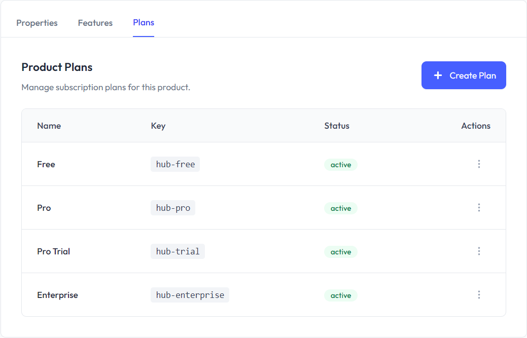 Product plans list with Free, Pro, Trial, and Enterprise
